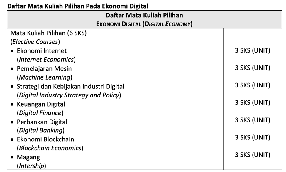 daftar-mata-kuliah-pilihan-pada-ekonomi-digital.jpg